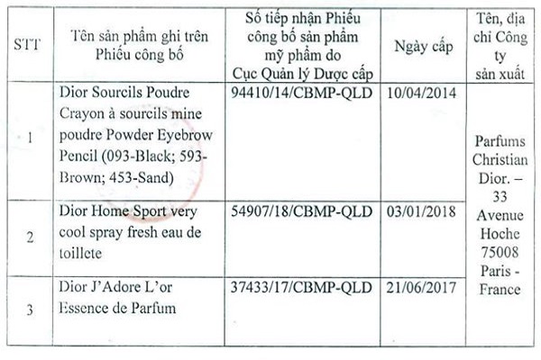 Danh sách 3 sản phẩm bị thu hồi của Dior tại Việt Nam.